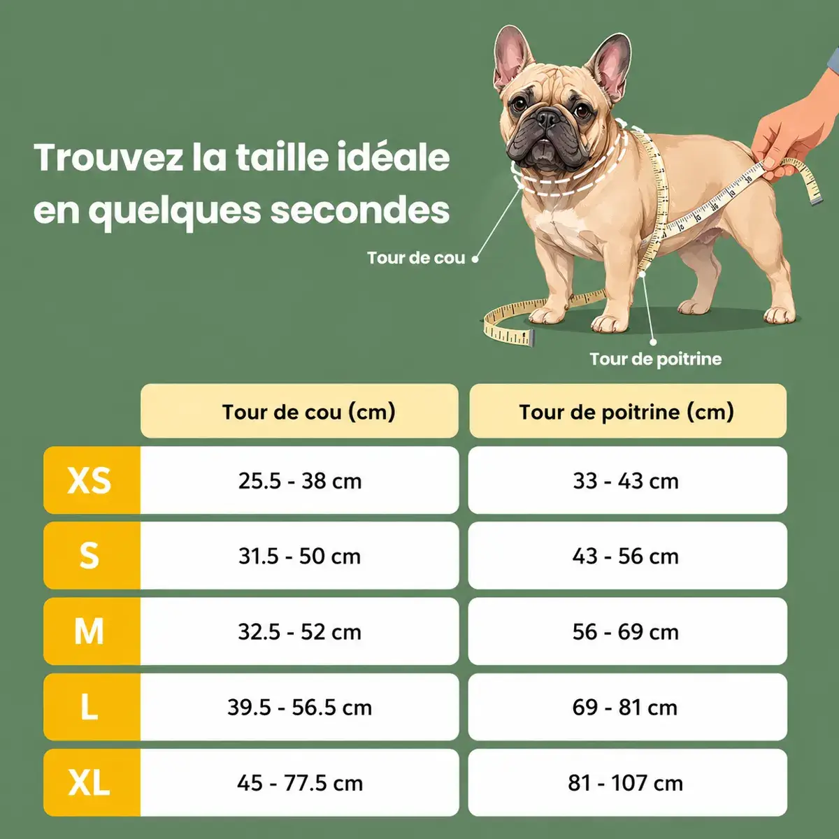 Guide des tailles du harnais Premium : mesure du tour de cou et du tour de poitrail sur le chien